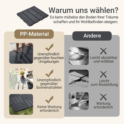 SoBuy | Balkonfliesen 35er Set aus WPC | Wetterfeste Klickfliesen für Balkon & Terrasse in Grau, 30,5 x 30,5 cm | SDA15-HG